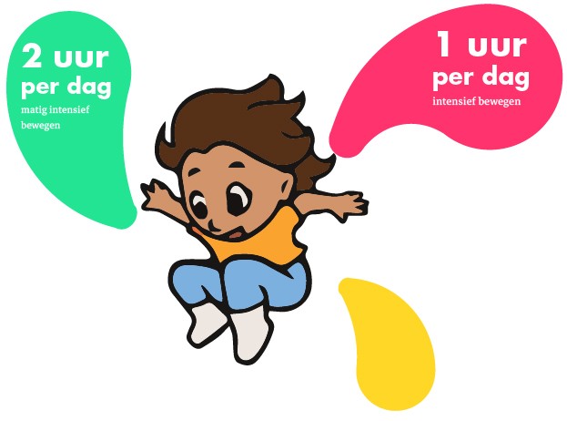 Infographic_v0.04_Visual_Beweegnorm Vliegtuigjes vliegen - bewegend leren voor thuis