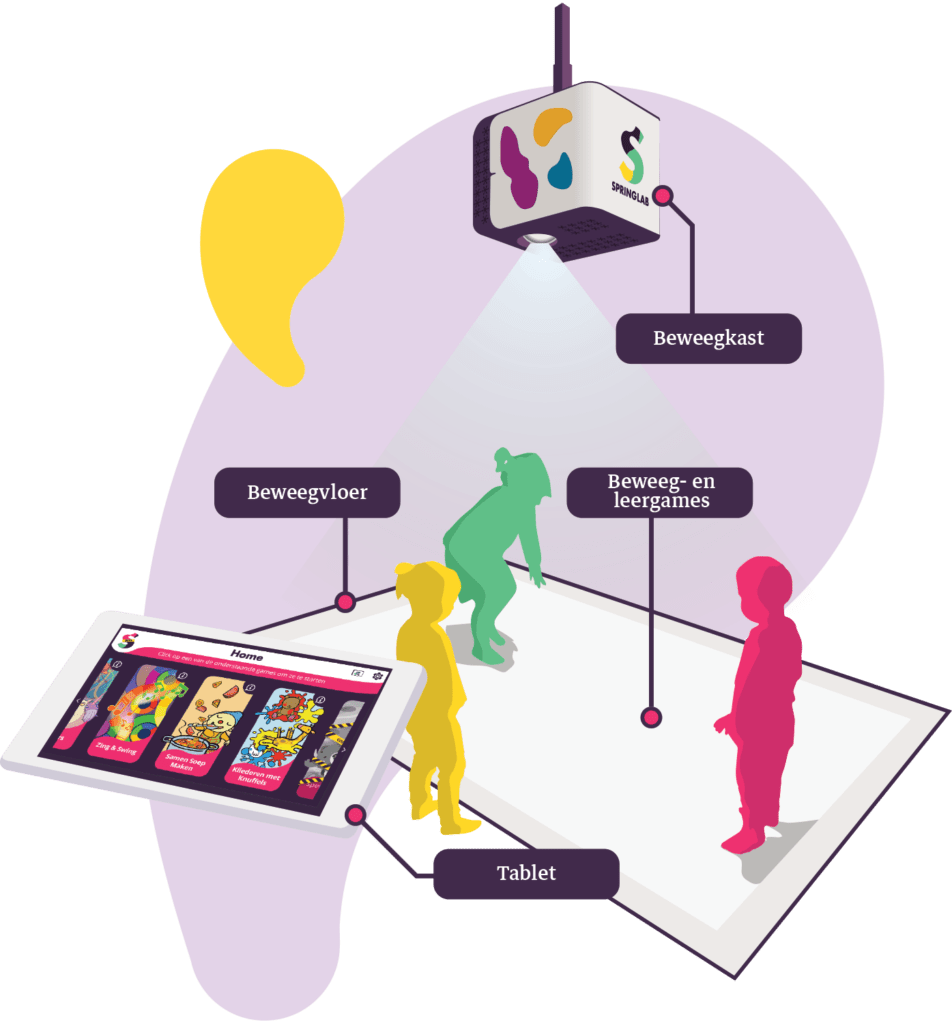 De interactieve beweegvloer van Springlab, pakket